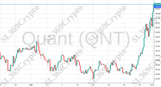 Accurate prediction 1420 - Quant (QNT) hit $100