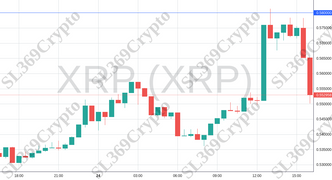 Accurate prediction 1422 - XRP (XRP) hit $0.58