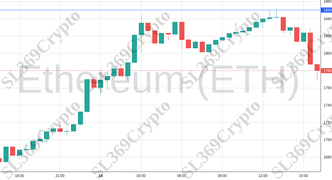 Accurate prediction 1423 - Ethereum (ETH) hit $1,850