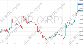 Accurate prediction 1424 - XRP (XRP) hit $0.57