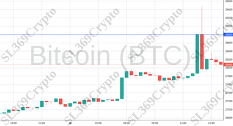 Accurate prediction 1381 - Bitcoin (BTC) hit $28,800