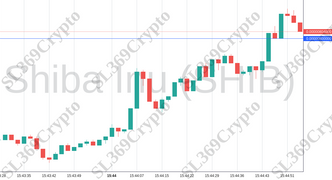 Accurate prediction 1426 - Shiba Inu (SHIB) hit $0.000008