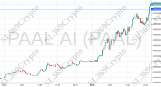 Accurate prediction 1428 - PAAL AI (PAAL) hit $0.07887