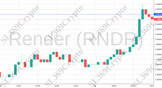 Accurate prediction 1430 - Render (RNDR) hit $2.6