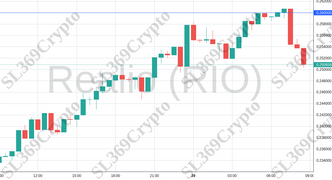 Accurate prediction 1431 - Realio (RIO) hit $0.26