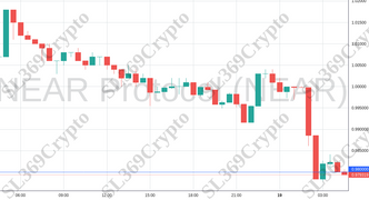 Accurate prediction 1382 - NEAR Protocol (NEAR) hit $0.98