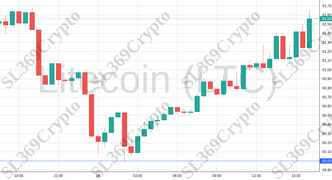 Accurate prediction 1384 - Litecoin (LTC) hit $60