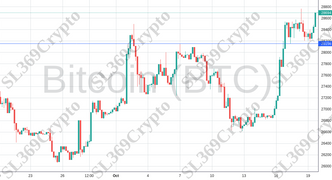 Accurate prediction 1385 - Bitcoin (BTC) hit $28,156