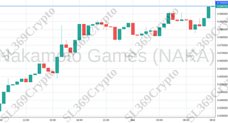 Accurate prediction 1376 - Nakamoto Games (NAKA) hit $0.7