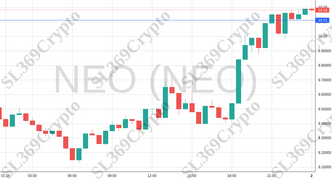 Accurate prediction 1434 - NEO (NEO) hit $10.11