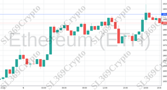 Accurate prediction 1443 - Ethereum (ETH) hit $1,900