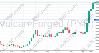 Accurate prediction 1444 - Vulcan Forged (PYR) hit $5.2