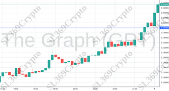 Accurate prediction 1447 - The Graph (GRT) hit $0.15