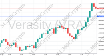 Accurate prediction 1448 - Verasity (VRA) hit $0.0067