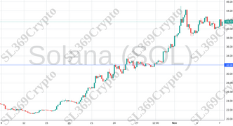 Accurate prediction 1451 - Solana (SOL) hit $32