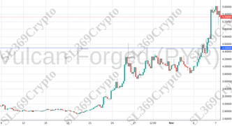 Accurate prediction 1452 - Vulcan Forged (PYR) hit $4.5