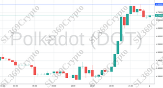 Accurate prediction 1435 - Polkadot (DOT) hit $4.8