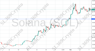 Accurate prediction 1453 - Solana (SOL) hit $36