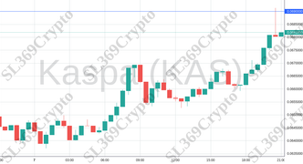 Accurate prediction 1455 - Kaspa (KAS) hit $0.069