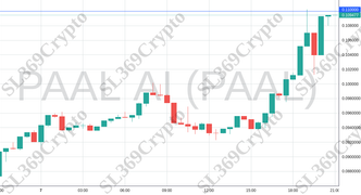 Accurate prediction 1456 - PAAL AI (PAAL) hit $0.11