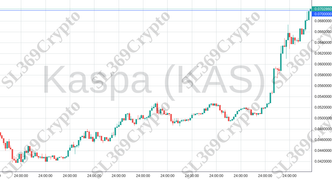 Accurate prediction 1457 - Kaspa (KAS) hit $0.07