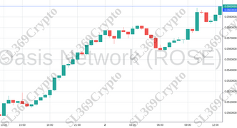 Accurate prediction 1436 - Oasis Network (ROSE) hit $0.06