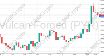 Accurate prediction 1463 - Vulcan Forged (PYR) hit $5.85