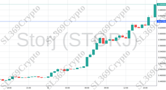 Accurate prediction 1464 - Storj (STORJ) hit $0.6417