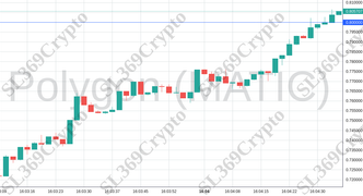 Accurate prediction 1465 - Polygon (MATIC) hit $0.8