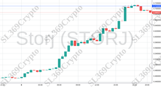 Accurate prediction 1467 - Storj (STORJ) hit $0.71