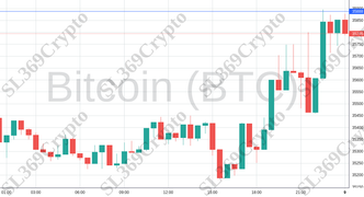 Accurate prediction 1468 - Bitcoin (BTC) hit $35,888