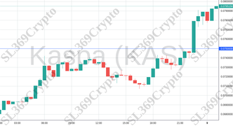 Accurate prediction 1469 - Kaspa (KAS) hit $0.075