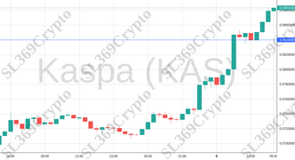 Accurate prediction 1472 - Kaspa (KAS) hit $0.084