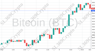 Accurate prediction 1473 - Bitcoin (BTC) hit $36,500