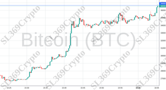 Accurate prediction 1475 - Bitcoin (BTC) hit $36,666