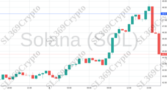 Accurate prediction 1479 - Solana (SOL) hit $48