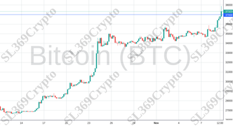 Accurate prediction 1480 - Bitcoin (BTC) hit $37,000