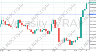 Accurate prediction 1482 - Verasity (VRA) hit $0.0078