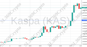 Accurate prediction 1438 - Kaspa (KAS) hit $0.0561