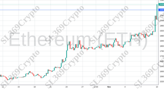 Accurate prediction 1483 - Ethereum (ETH) hit $2,085