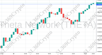 Accurate prediction 1485 - Theta Network (THETA) hit $1