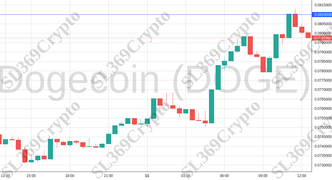 Accurate prediction 1488 - Dogecoin (DOGE) hit $0.081