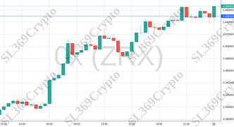 Accurate prediction 1489 - 0x (ZRX) hit $0.45