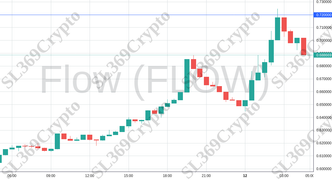 Accurate prediction 1491 - Flow (FLOW) hit $0.72