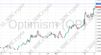 Accurate prediction 1497 - Optimism (OP) hit $1.89