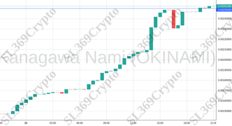 Accurate prediction 1500 - Kanagawa Nami (OKINAMI) hit $0.0025