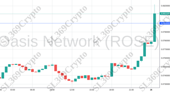 Accurate prediction 1504 - Oasis Network (ROSE) hit $0.08