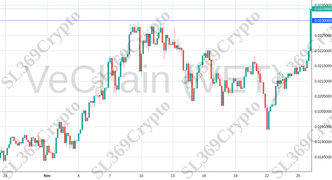 Accurate prediction 1505 - VeChain (VET) hit $0.023