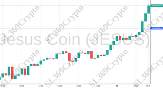 Accurate prediction 1507 - Jesus Coin (JESUS) hit $0.000000249