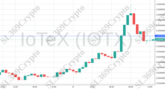 Accurate prediction 1442 - IoTeX (IOTX) hit $0.025